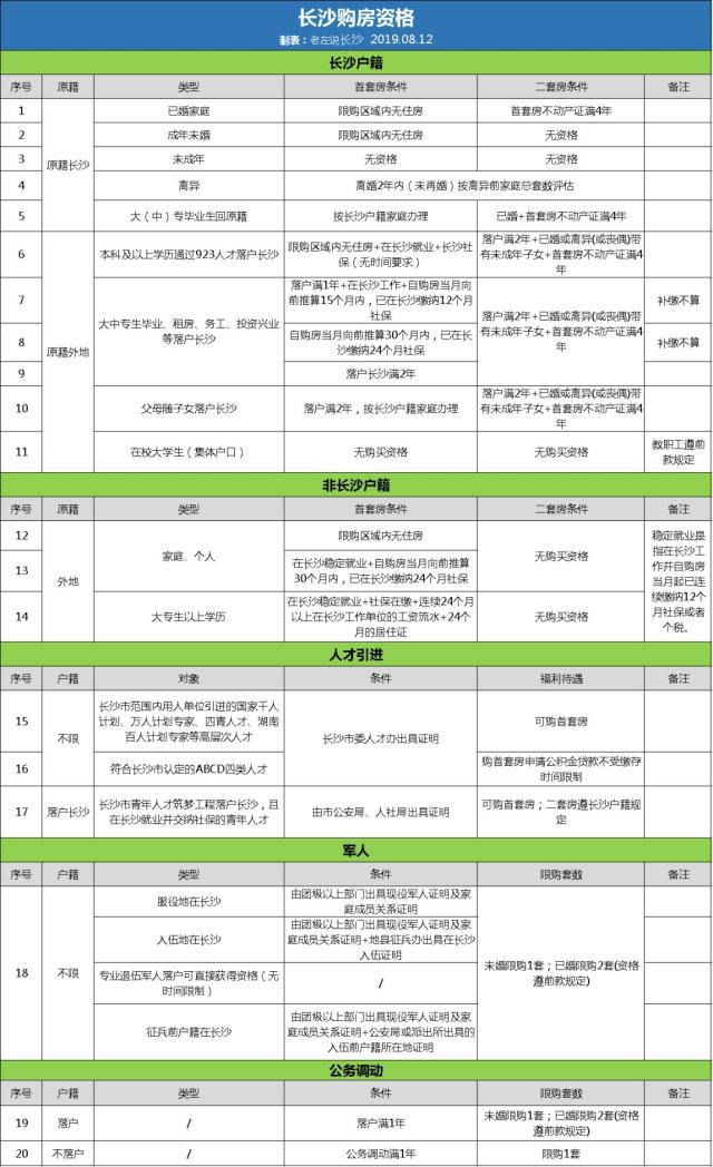 外地人長(zhǎng)沙買房限購(gòu)嗎？外地人如何避開(kāi)限購(gòu)在長(zhǎng)沙買房？