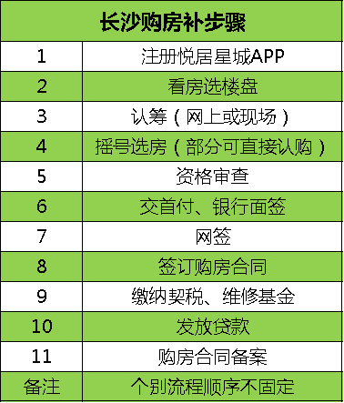 長沙買房最新最全攻略！購房資格、法拍房、搖號、落戶、貸款、補貼等詳解！