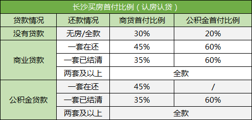 在長(zhǎng)沙買法拍房可以按揭貸款嗎？