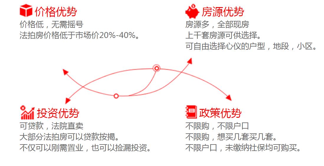 長(zhǎng)沙法拍房有哪些優(yōu)勢(shì)？可不可以買？