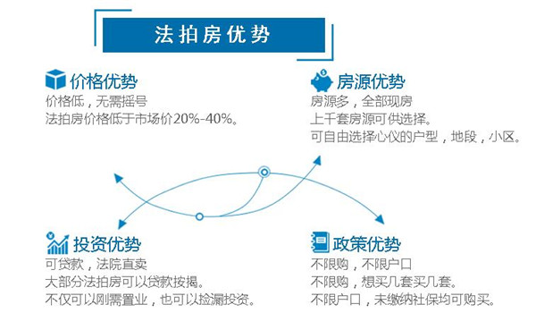 長沙法拍房、長沙新房、長沙二手房的區(qū)別？