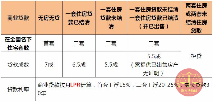 購買長沙法拍房要全款嗎？